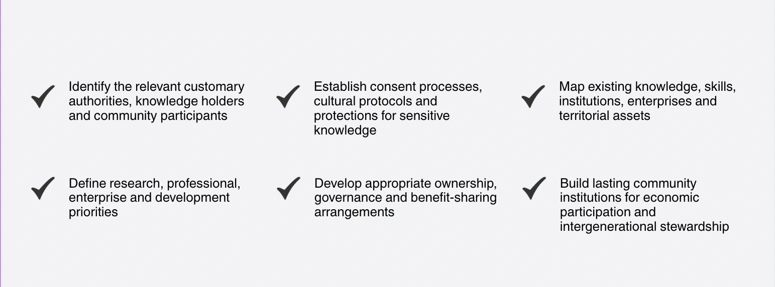 Steps for engaging communities, from identifying customary authorities to building lasting community institutions